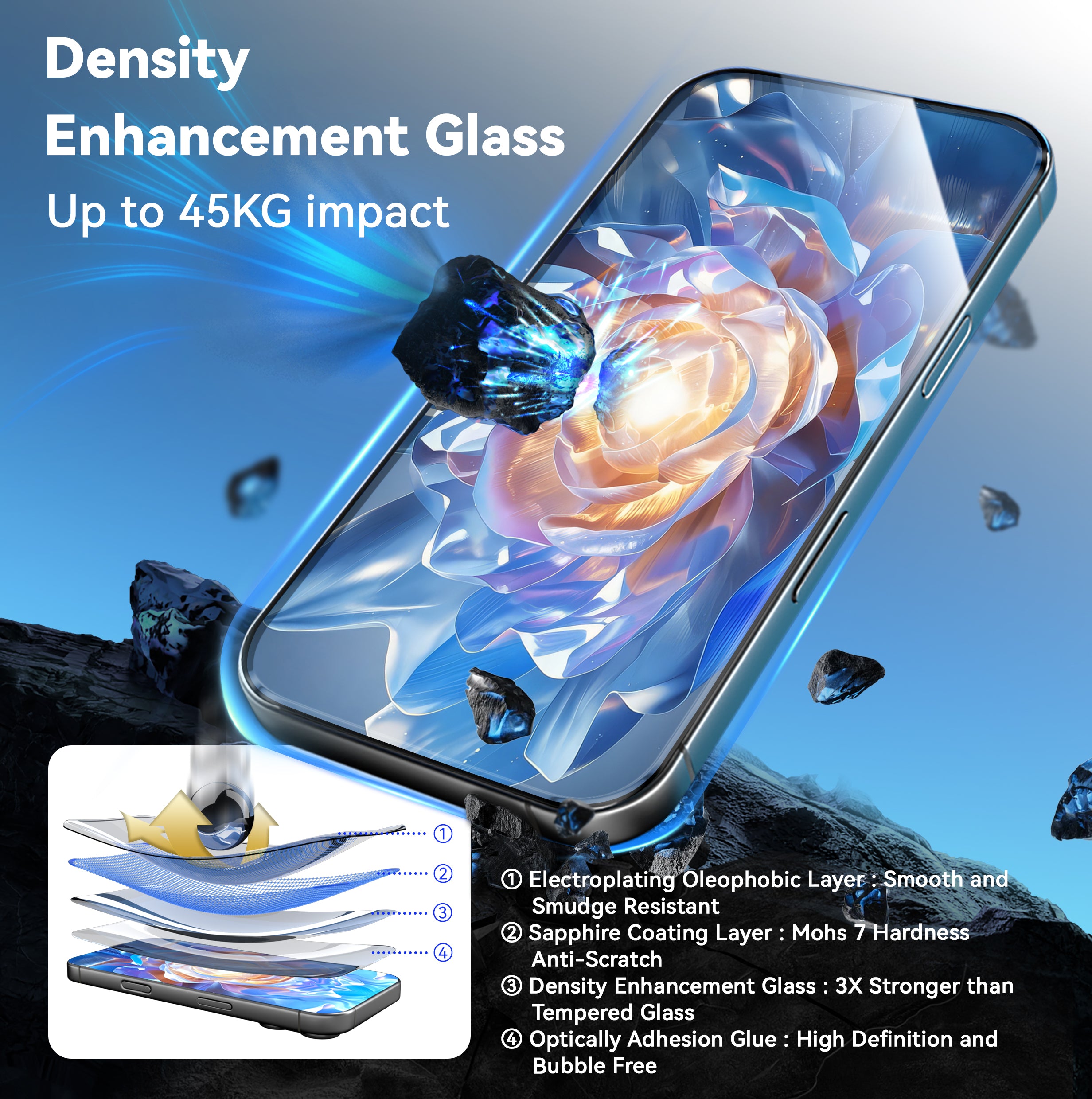 Mohseven Sapphire Coating Mohs 7 Hardness Never-Scratch Screen protector HD